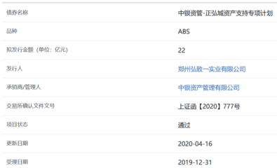 正弘置業(yè)子公司成功獲批22億元ABS，拓展營銷策劃等批發(fā)服務(wù)新篇章